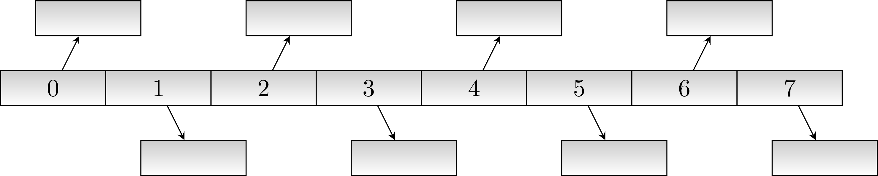 Graphic of a contiguous array of pointers with pointees that may be scattered pretty randomly throughout memory